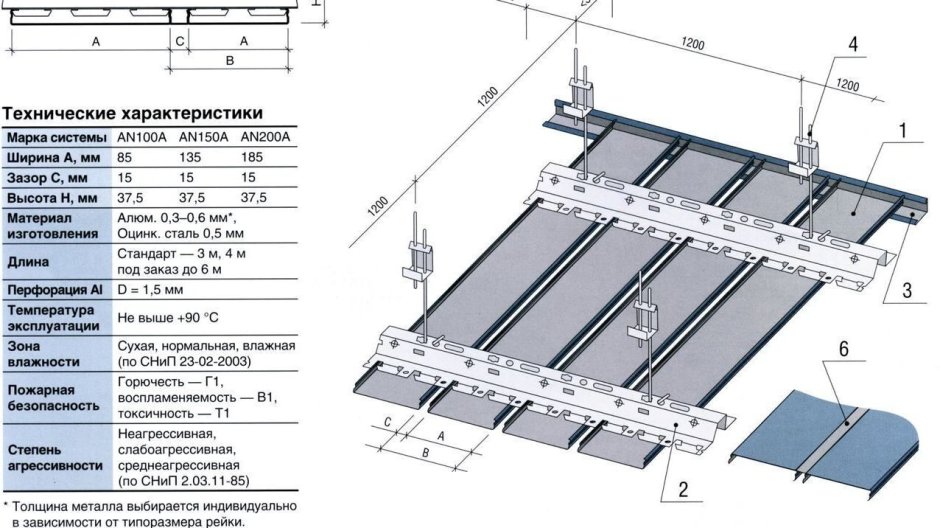 Схема устройства реечного потолка Албес