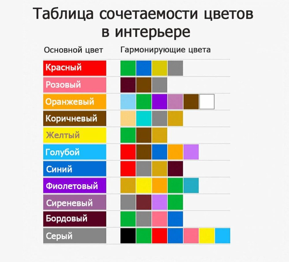 Таблица сочетаемости цветов и оттенков в интерьере