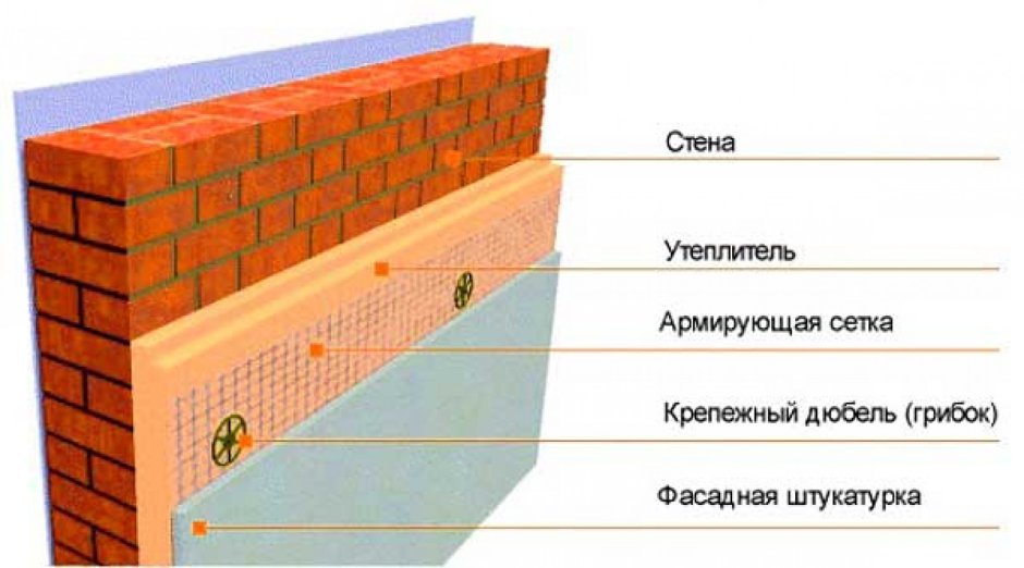 Утепление стен пенопластом изнутри схема