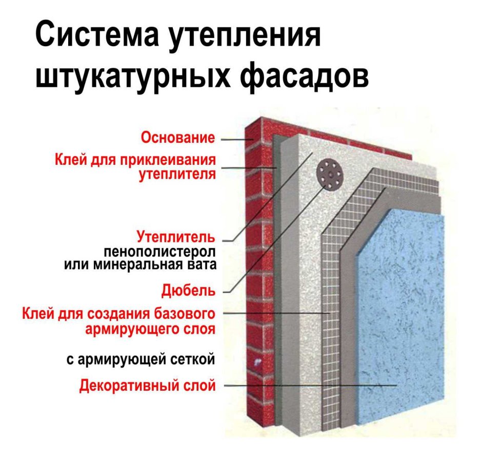 Сенерджи штукатурная система