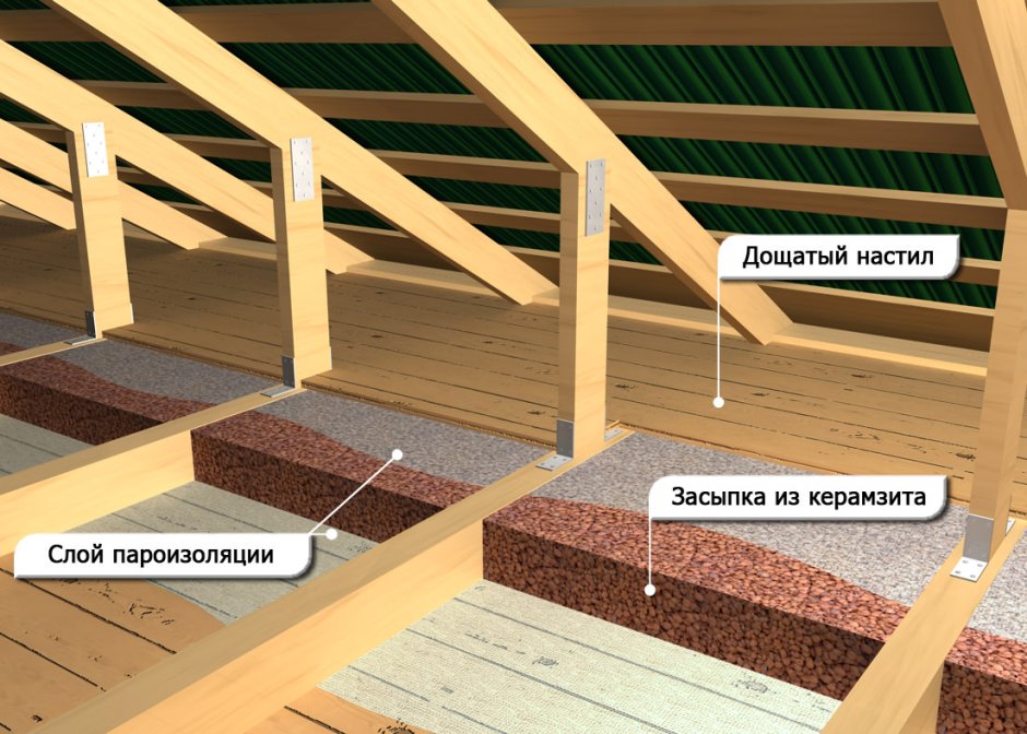 Утепление потолка с холодным чердаком