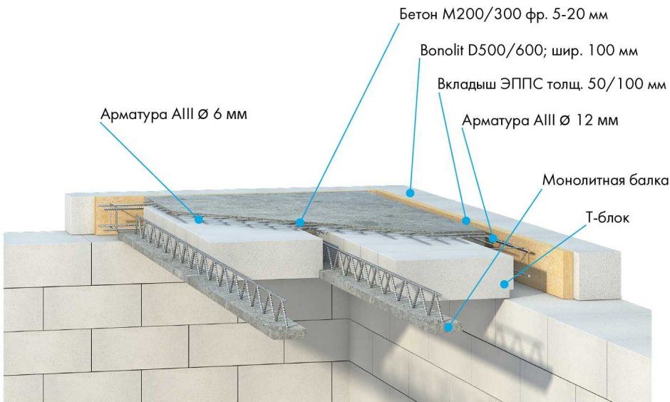 Плиты перекрытия на газобетонные блоки 400мм