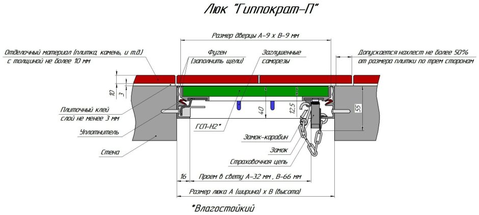 Лючок монтажная схема