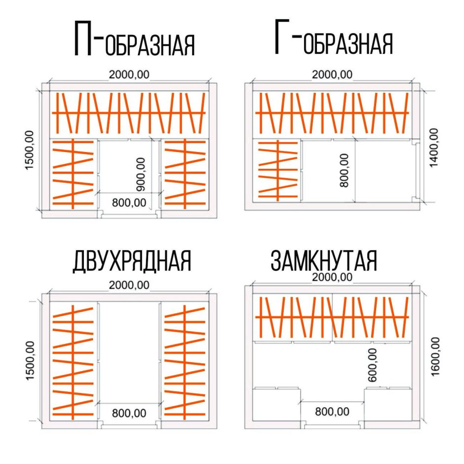 Размещение вещей в шкафу