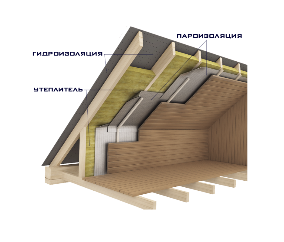 Пароизоляция мансарды ISOBOX