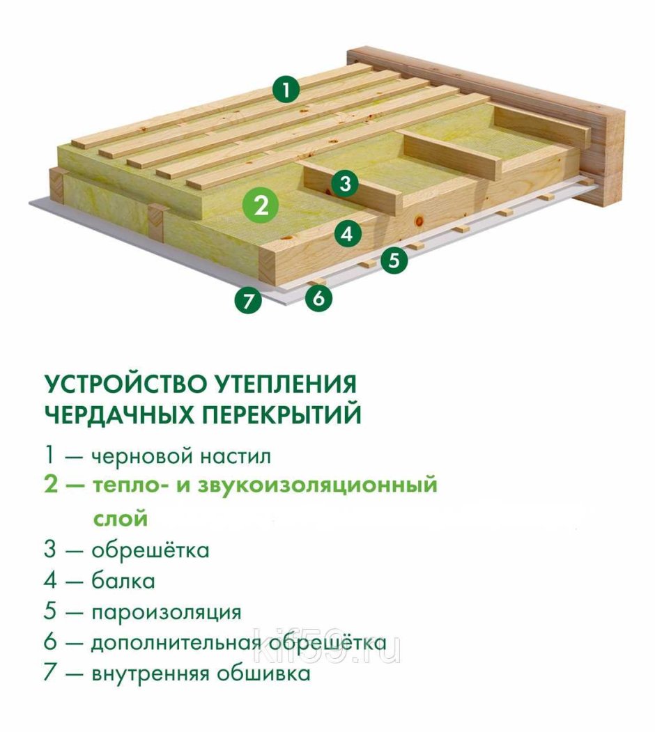 Схема утепления деревянного перекрытия холодного чердака