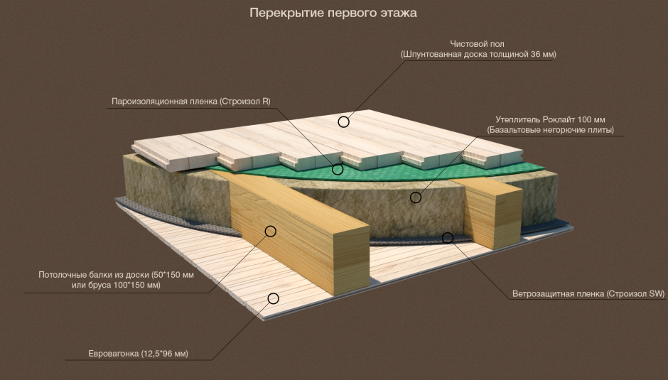 Схема утепления межэтажного перекрытия