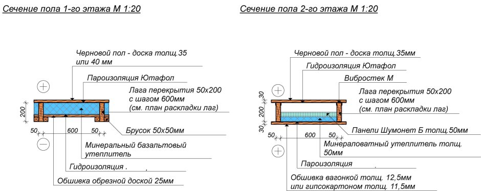 Сечение балок деревянного перекрытия в каркасном доме