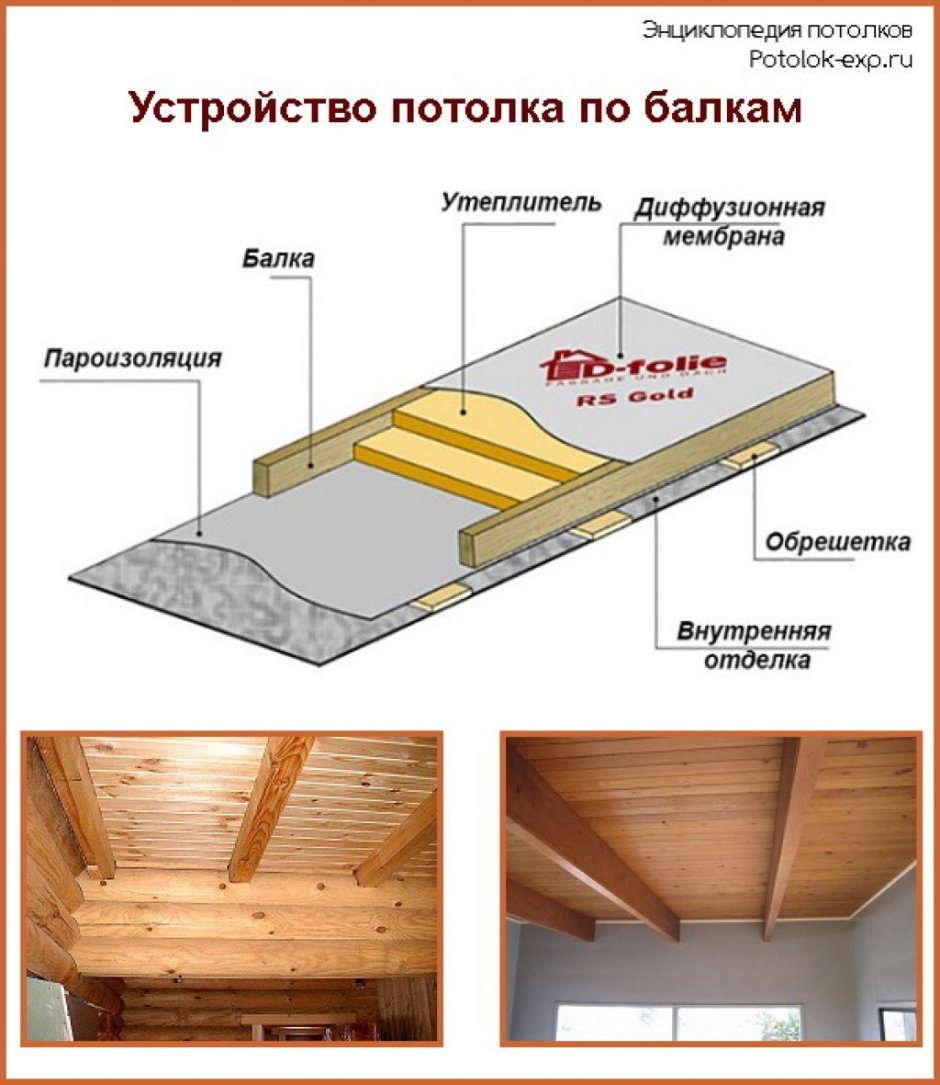 Черновой потолок в доме с деревянными перекрытиями