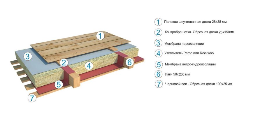 Изоспан межэтажное перекрытие схема