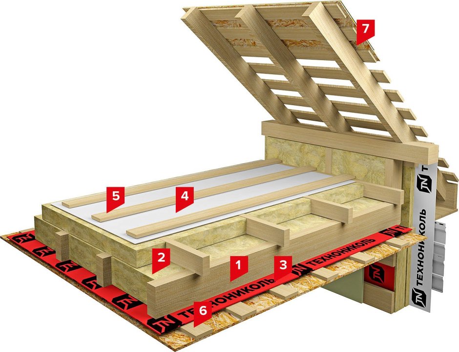 ТЕХНОНИКОЛЬ чердачное перекрытие