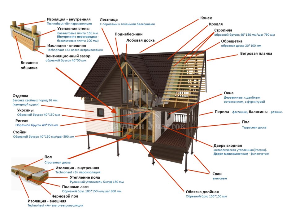 Схема монтажа стропильной системы двухскатной ломаной крыши