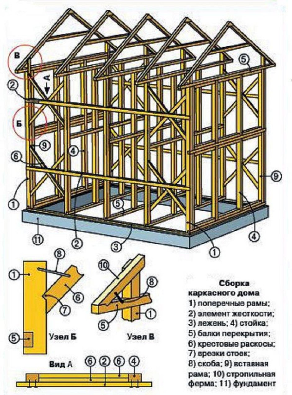 Схема сборки каркаса стен каркасного дома