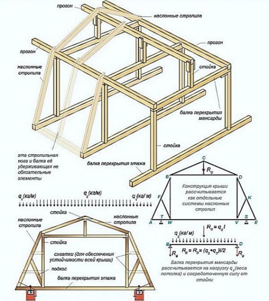 Чертеж каркасного дома 6х6