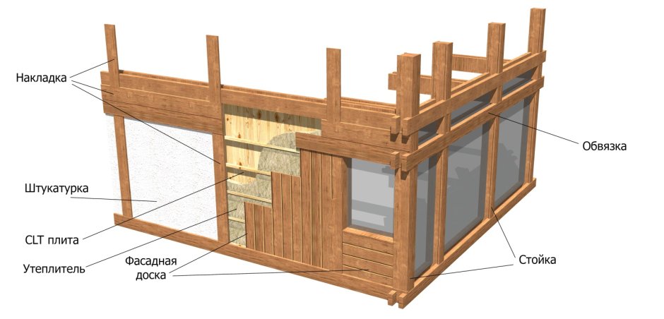 Фахверк стены каркасного дома