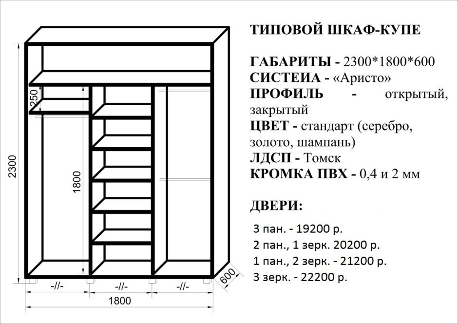 Эргономика шкафа
