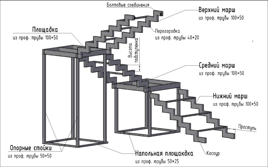 Косоуры для лестниц из металла чертеж с размерами
