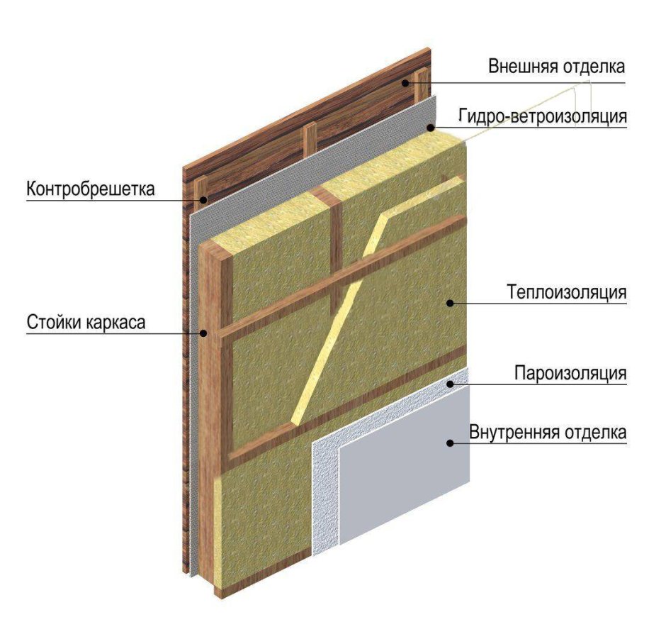 Каркасник утеплитель 150мм