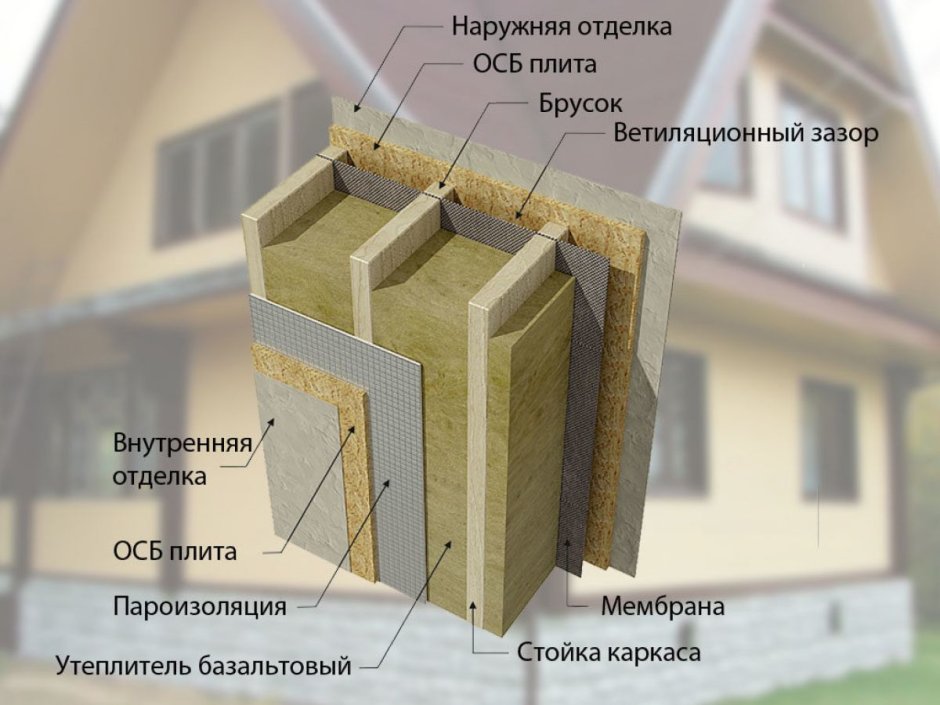Каркасный дом схема утепления стен