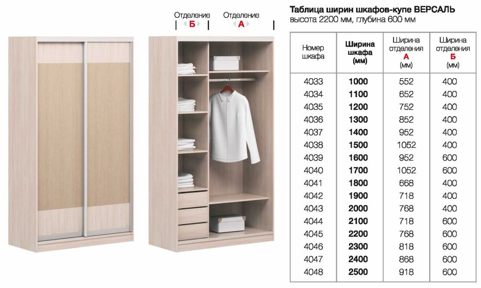 Шкаф купе ширина 190 высота 280 глубина 120