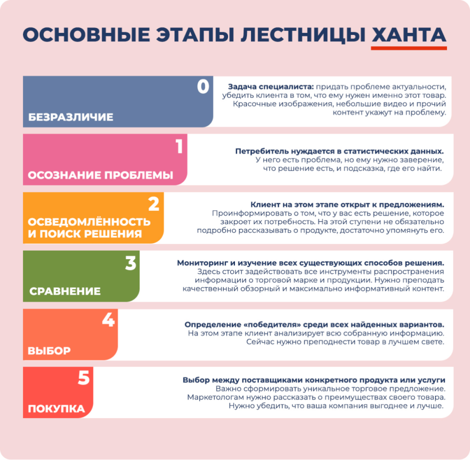 Пирамида Бена ханта