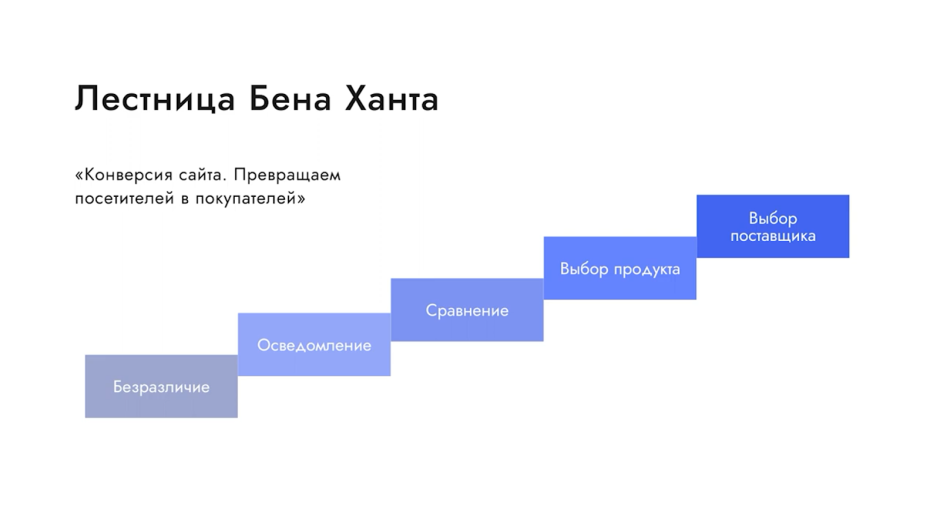 Лестница узнавания ханта