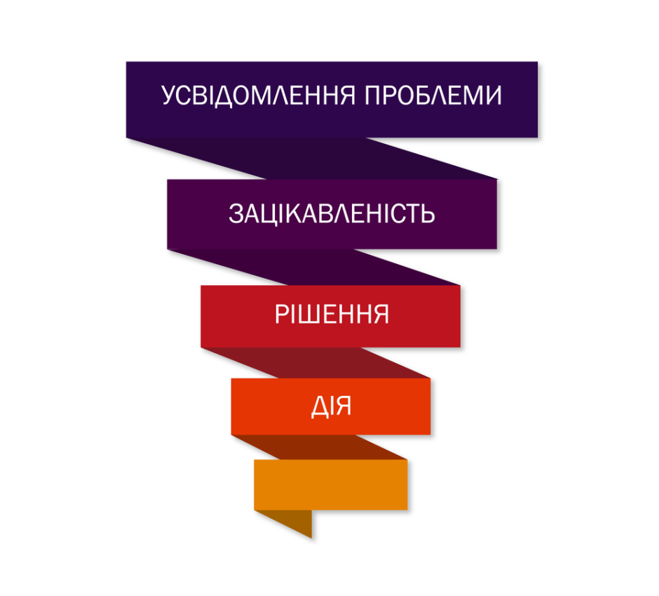 Стратегия интернет маркетинга