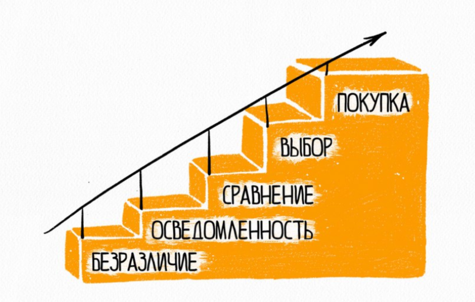 Лестница Бена ханта