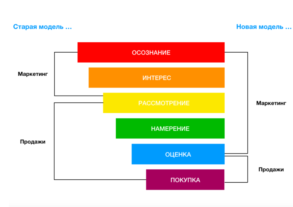 Инфографика стремянка вектор