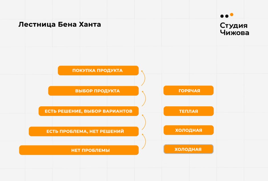 Инфографика лестница