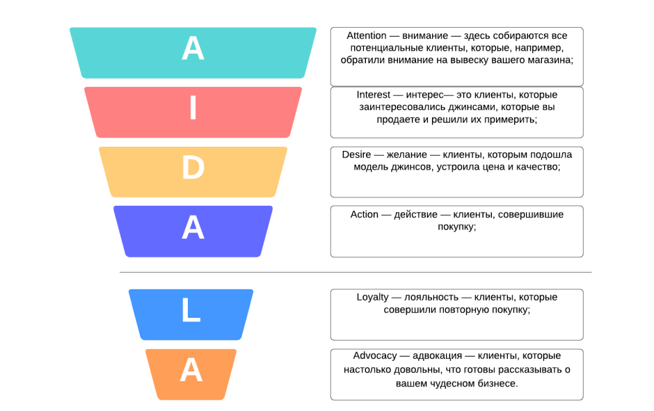 Лестница в стиле Минимализм
