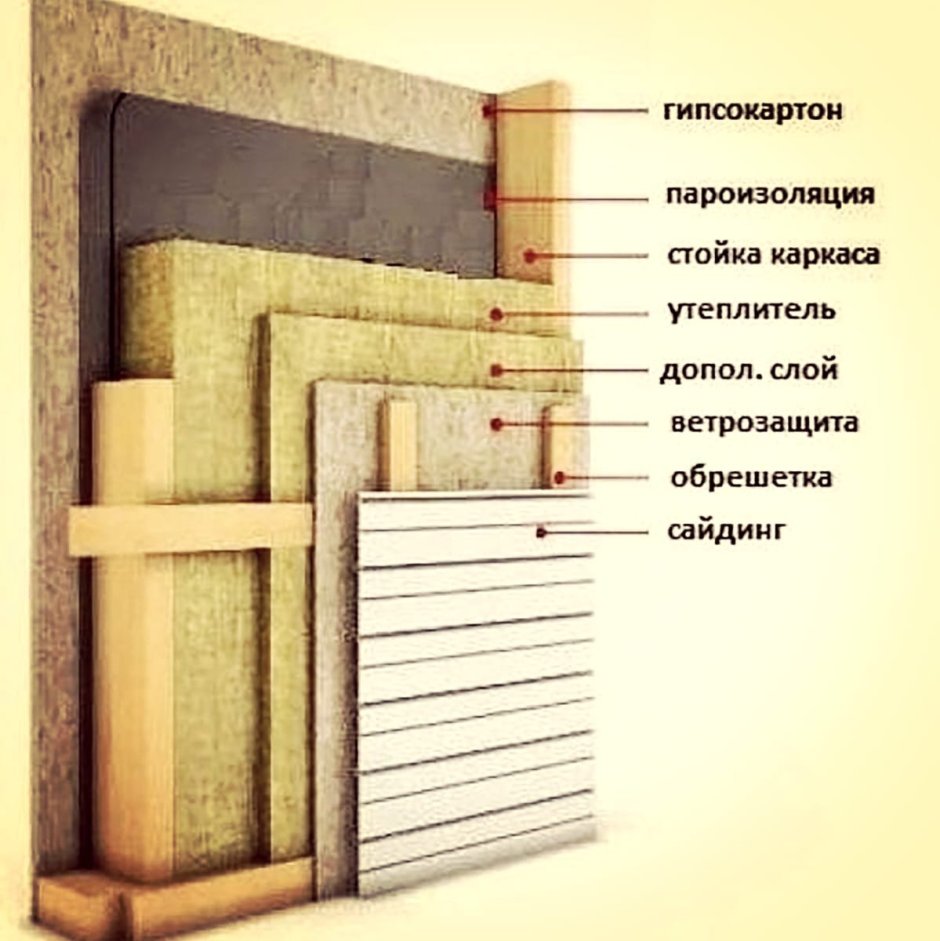 Перекрестное утепление каркасного дома