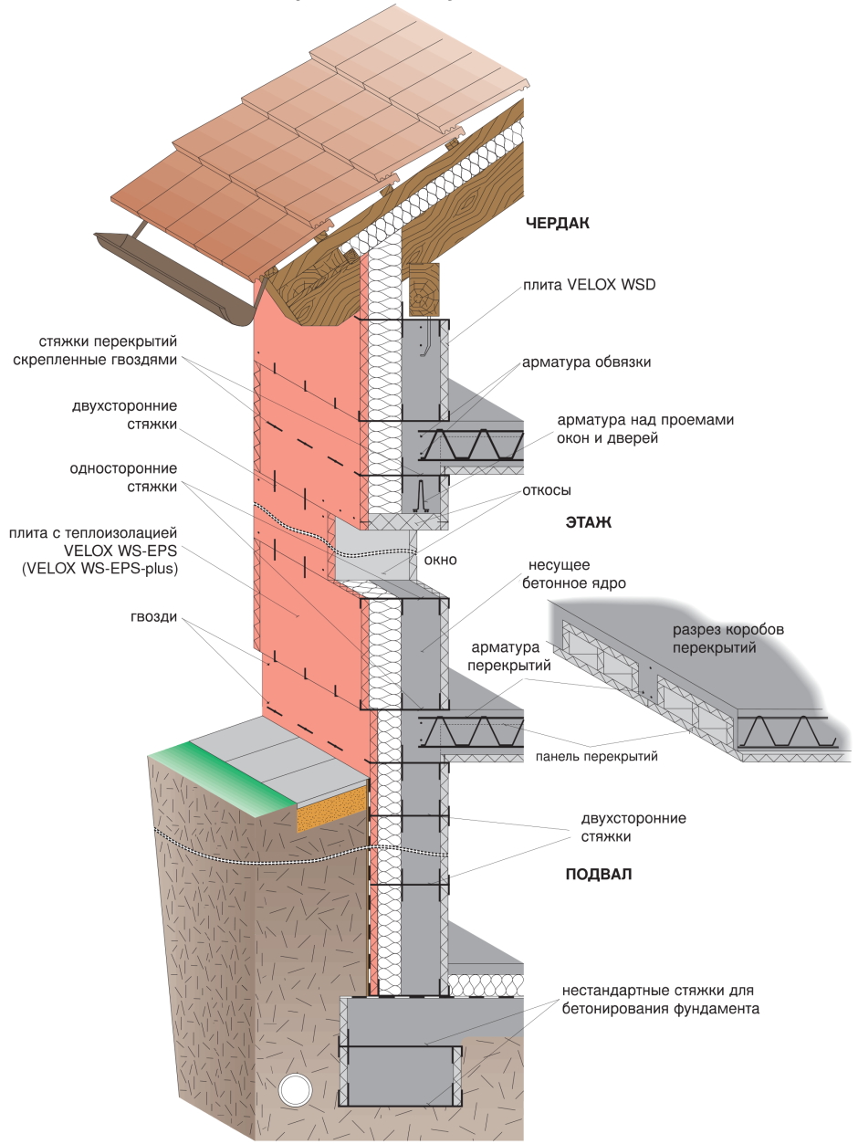 Схема стен из блоков с утеплителем 510мм