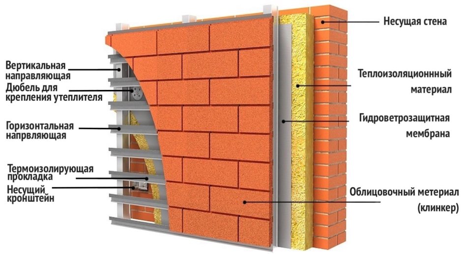 Схема стен из блоков с утеплителем 510мм