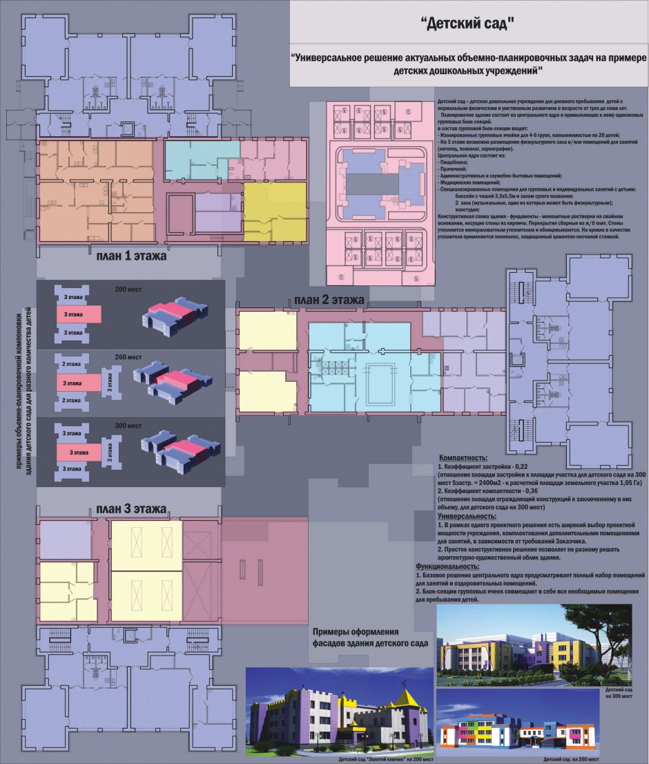 Проект детского сада на 120 мест
