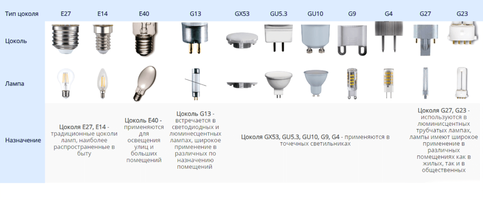 Лампочки цоколь g38