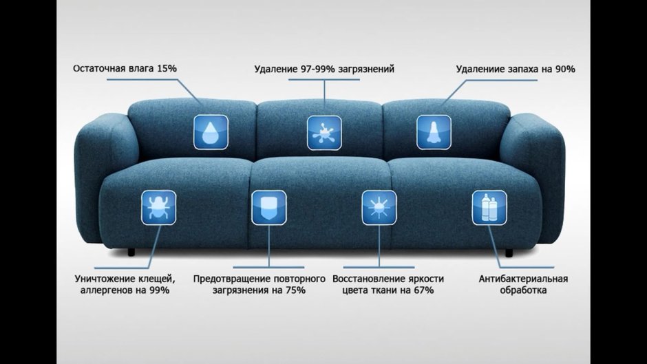 Реклама химчистки мебели и ковров