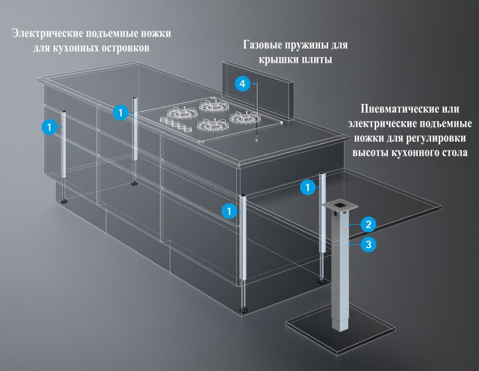 Островок на кухне Размеры