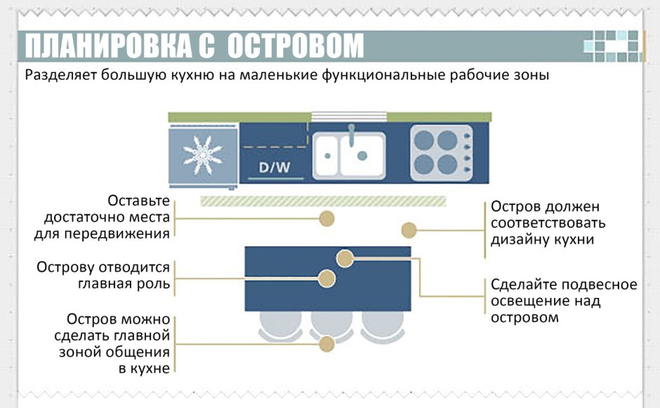 Органомики кухни и Острава растояние