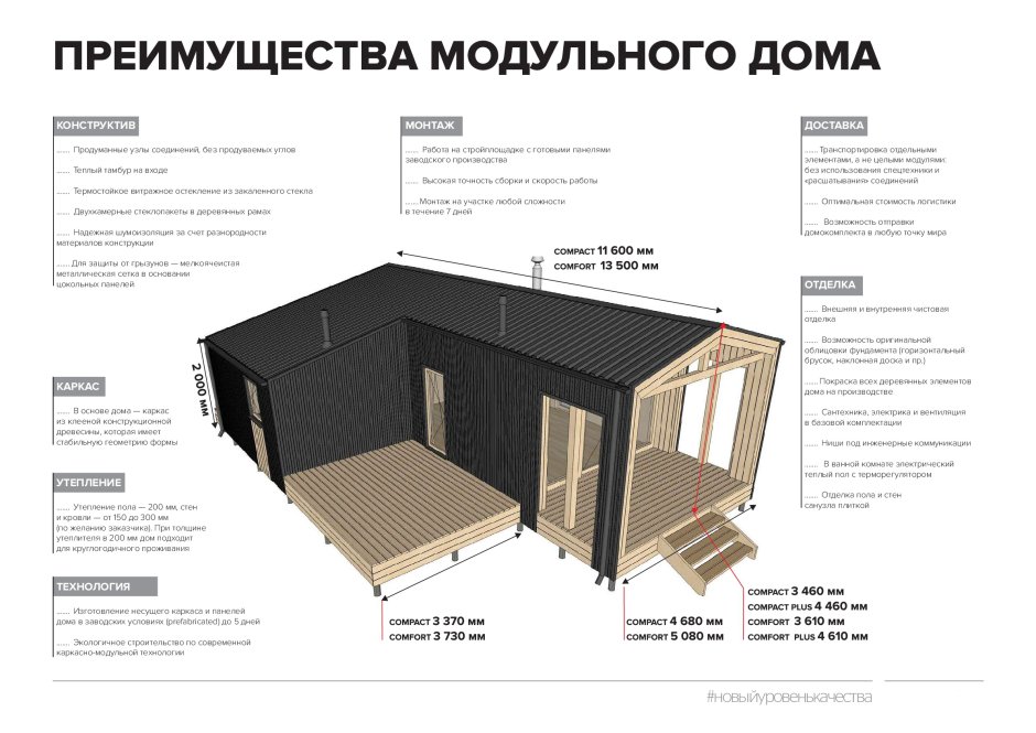 Чертеж модульного каркасного дома