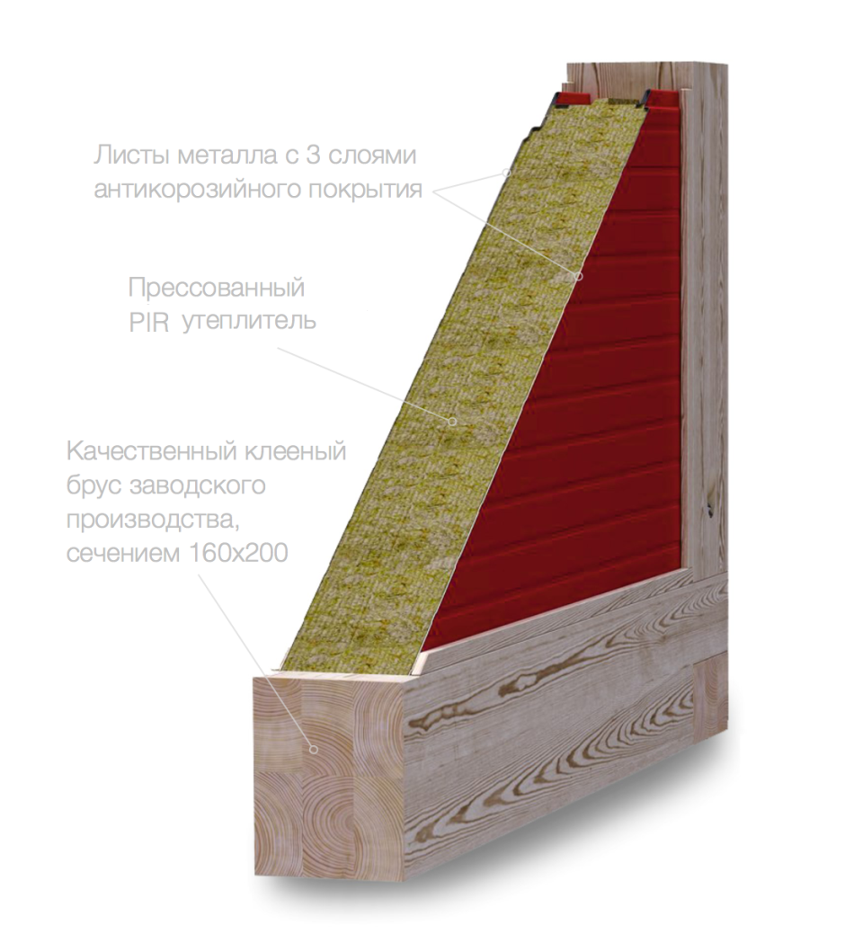 PIR утеплитель 3х50
