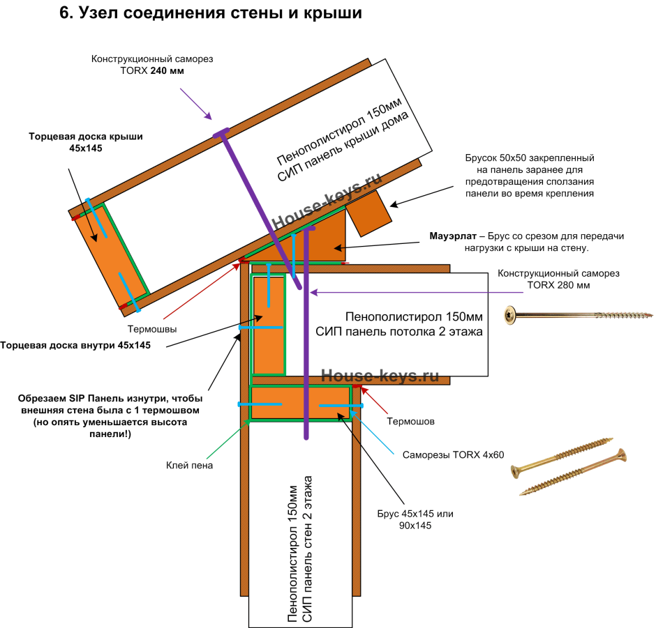 Узел примыкания стропил к стене в каркасном доме