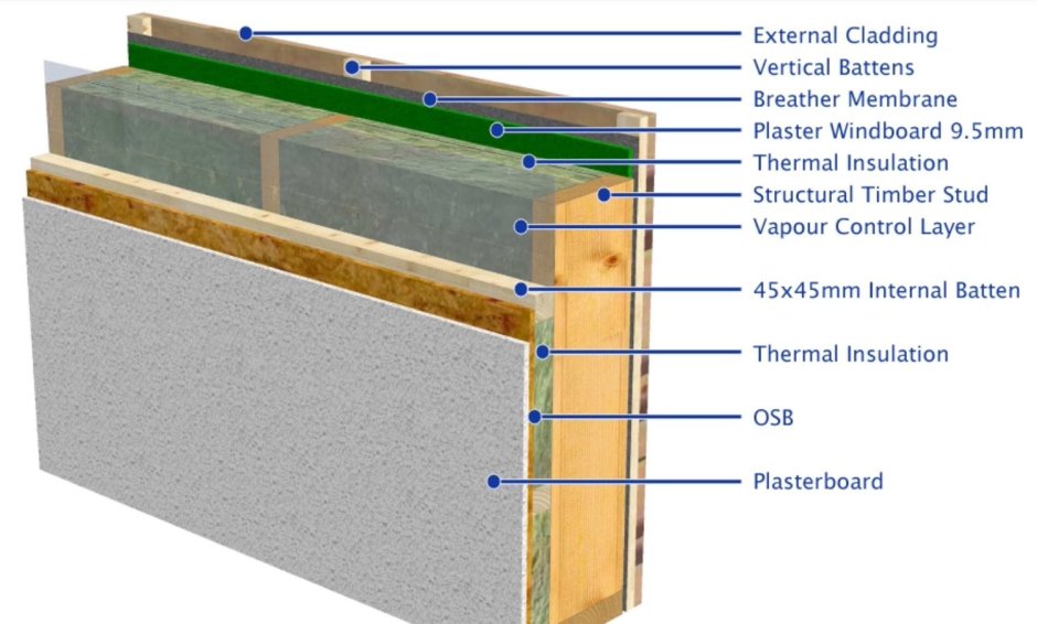 Timber frame пирог стены