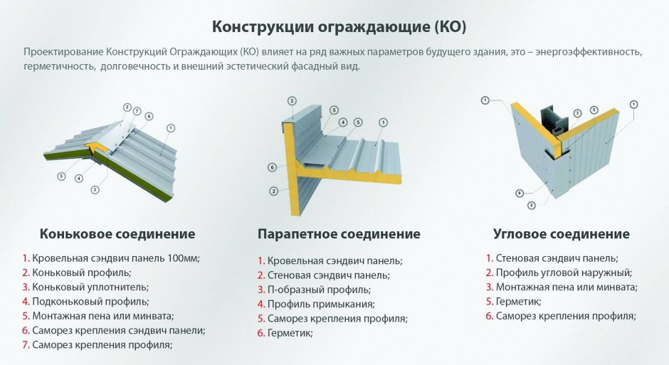 Термопрофиль стеновой ЛСТК