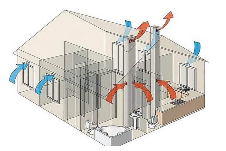 Схема естественной вентиляции жилого помещения