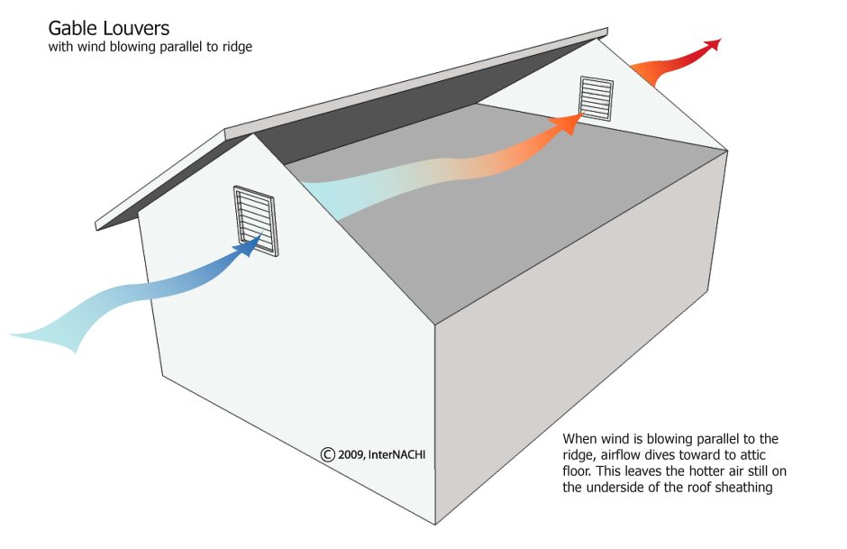 Схема вентиляции частного дома с естественной циркуляцией