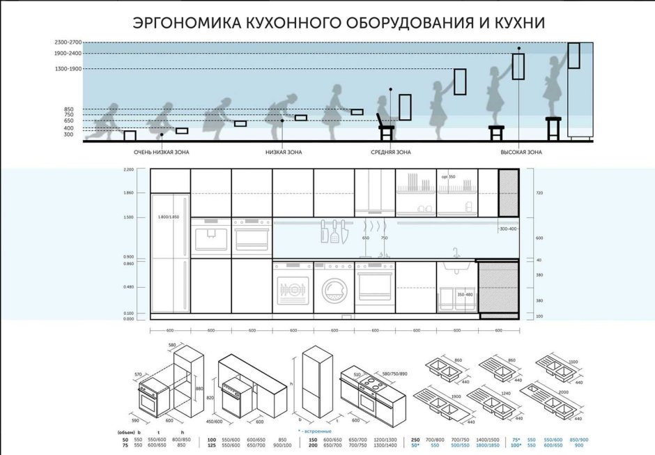 Высота кухонных шкафов эргономика