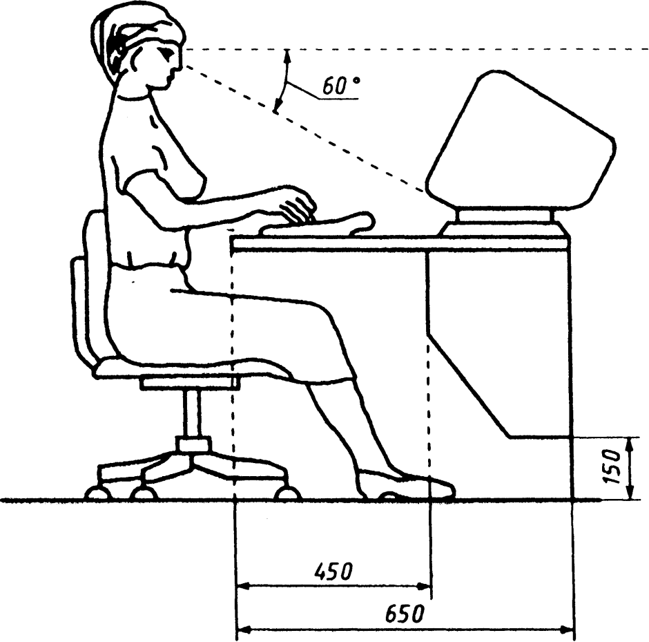Схема рабочего места оператора ПЭВМ
