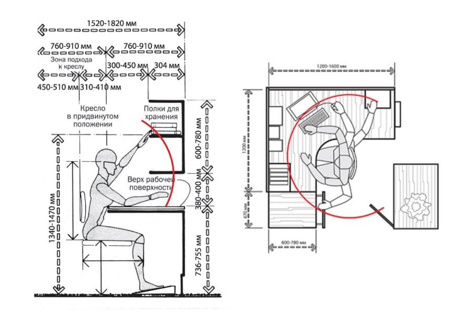 Эргономика рабочего места ширина
