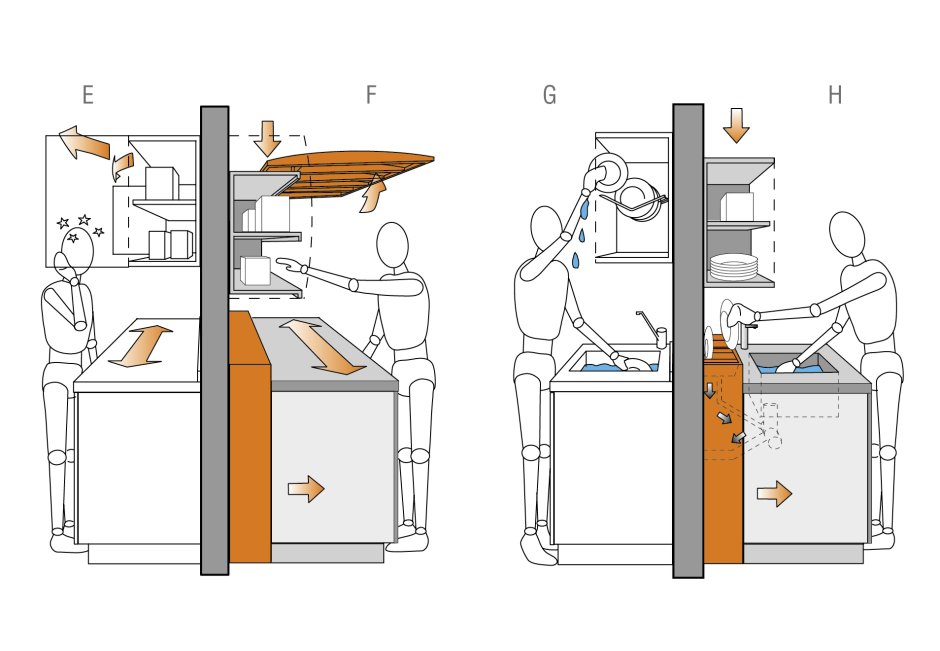 Valcucine эргономика